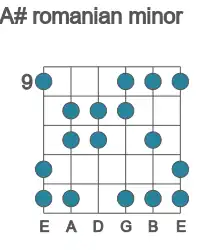 Guitar scale for romanian minor in position 9